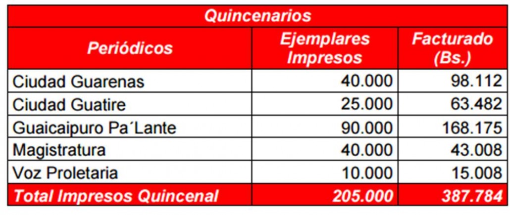 Fuente: MPPDPSGG 2014