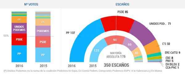1466915869_295178_1466977429_noticia_normal_recorte1